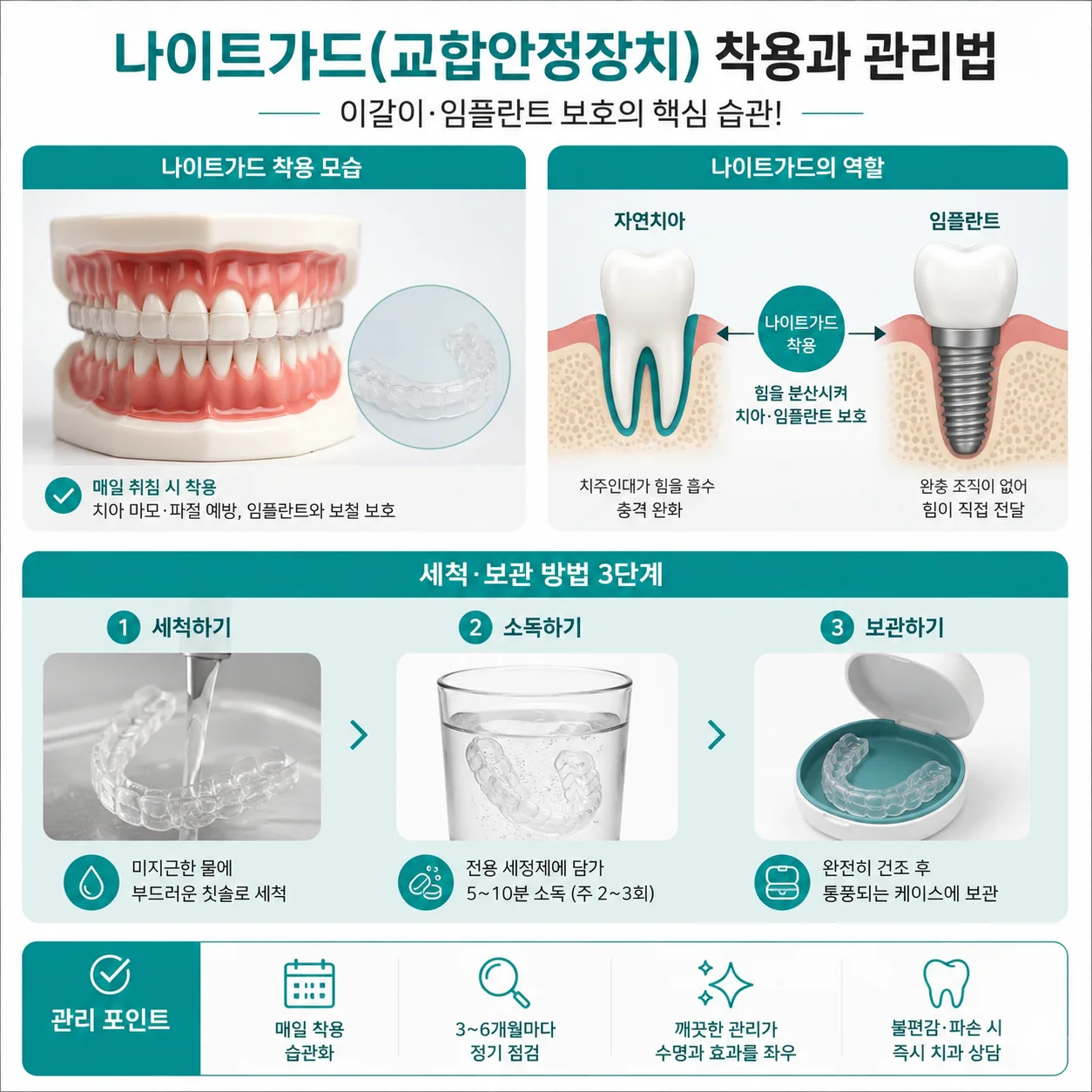 임플란트 보호를 위한 나이트가드 착용과 관리 방법
