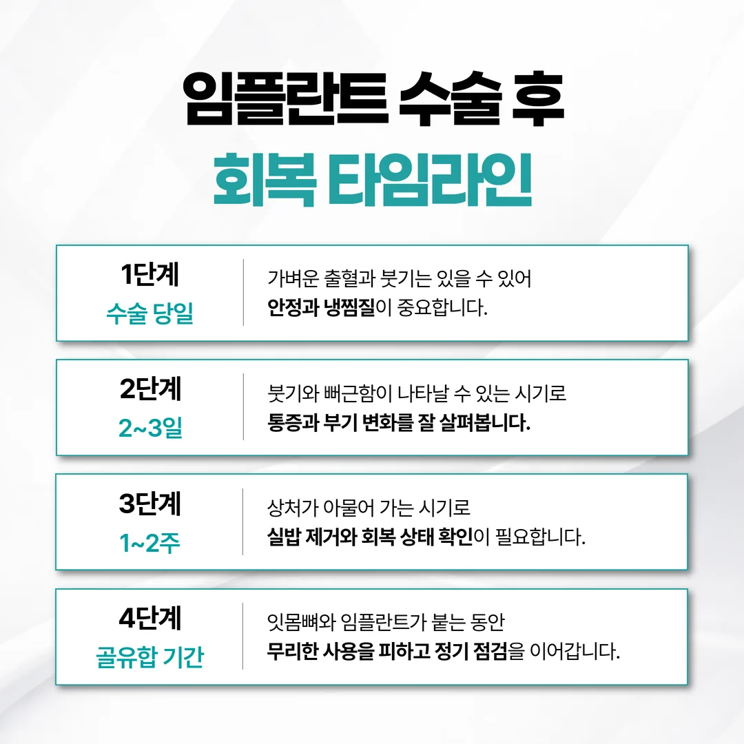 상악 임플란트 수술 후 시기별 회복 체크포인트 타임라인