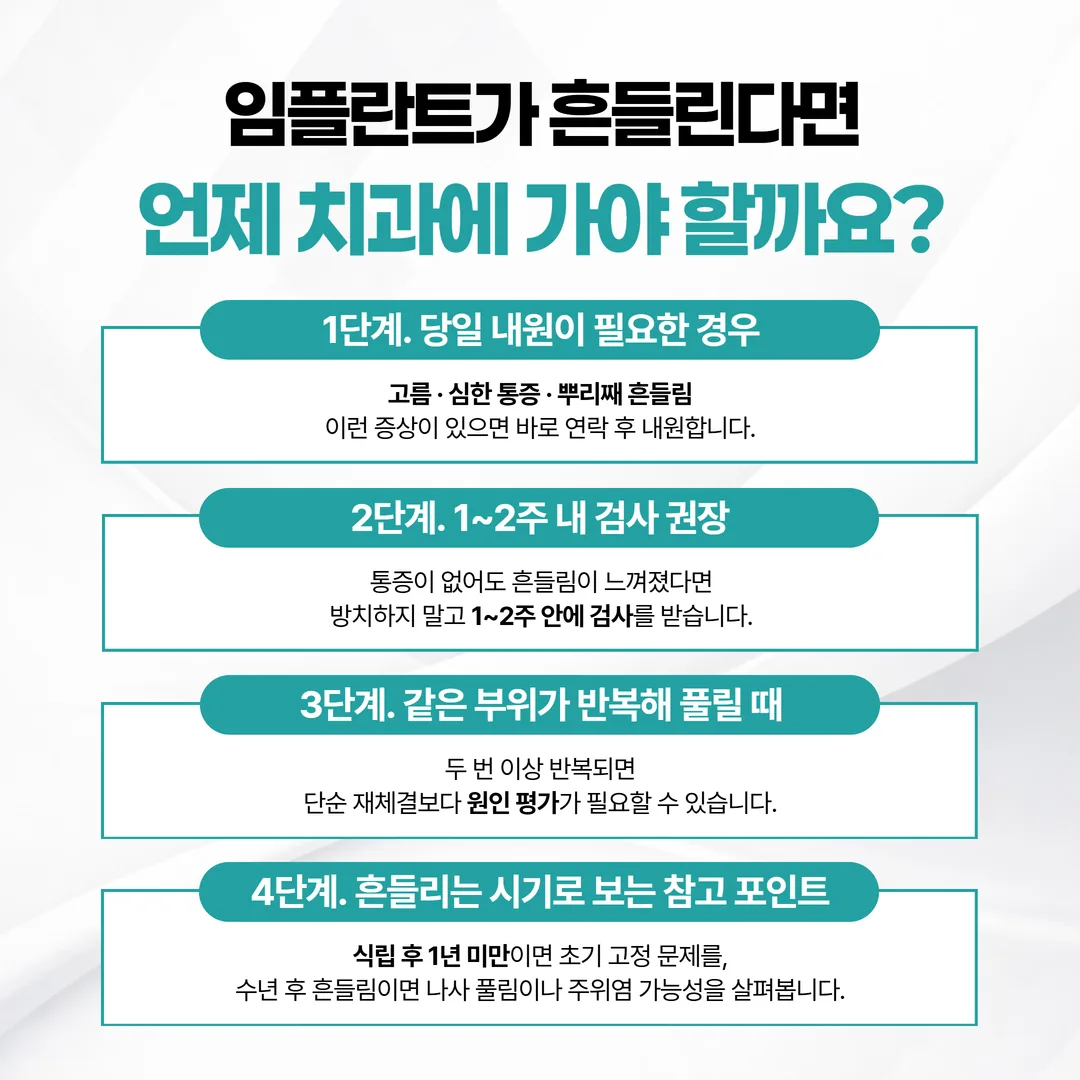 임플란트 흔들림 발생 후 당일 내원과 1~2주 이내 검사 기준을 정리한 결정 가이드