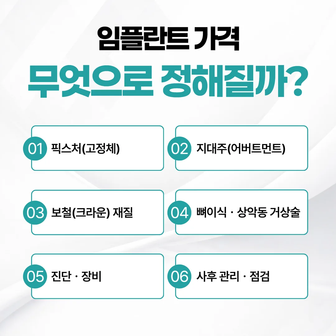 임플란트 가격 결정 요인 픽스처 지대주 보철 뼈이식 인포그래픽