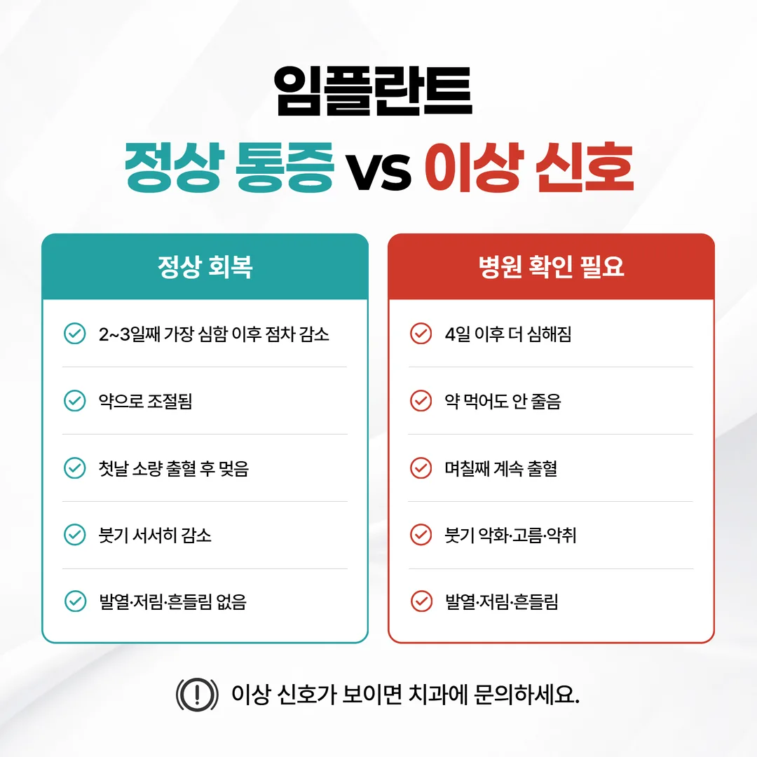 임플란트 정상 통증과 이상 신호 비교