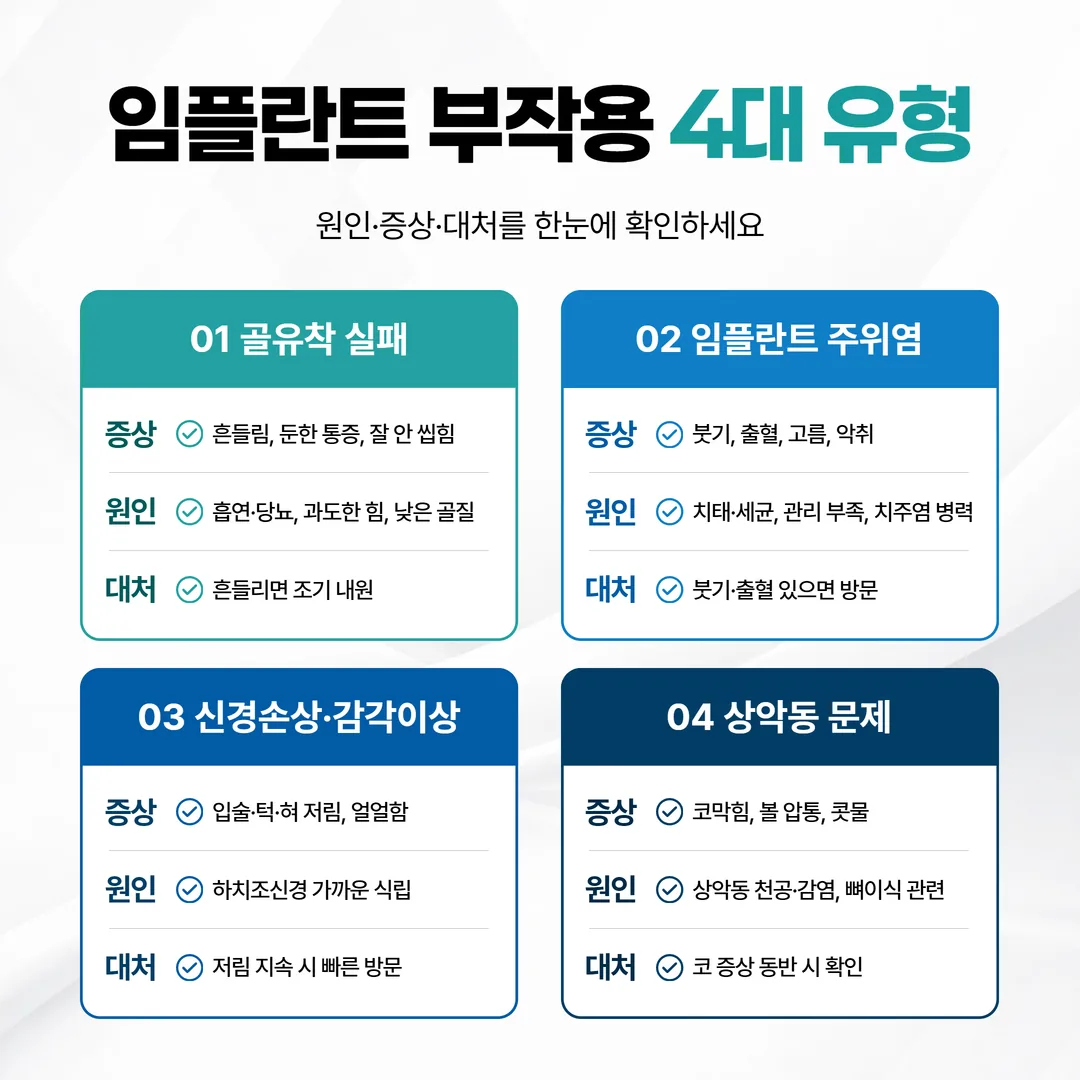 임플란트 부작용 유형별 원인 증상 대처 비교