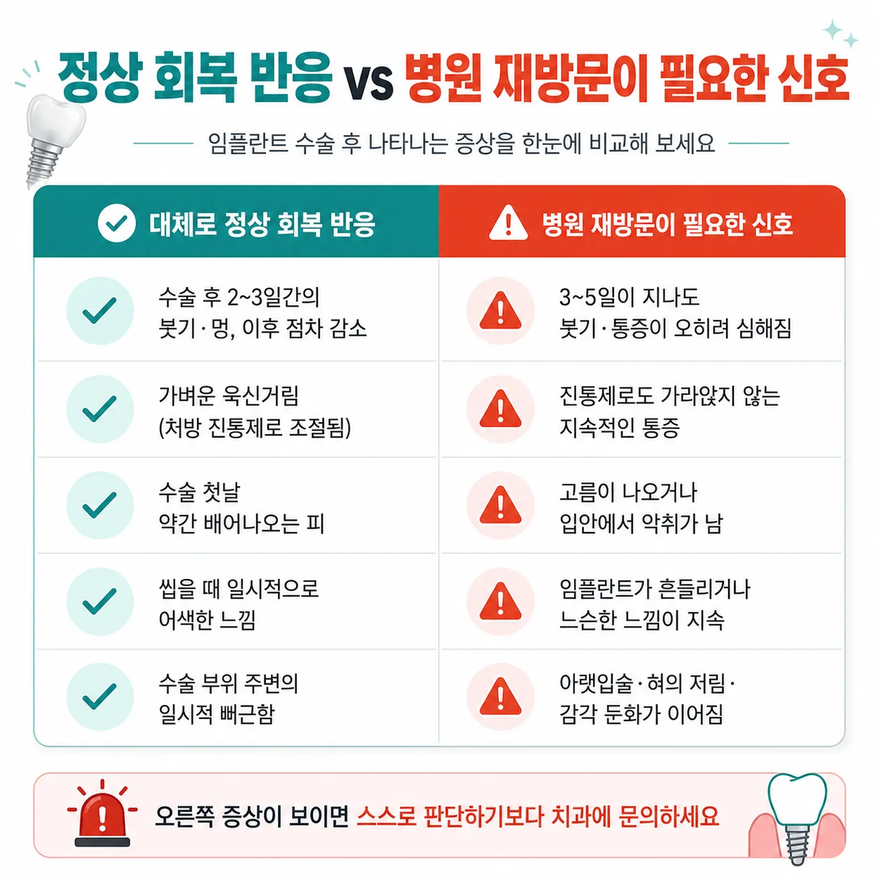 임플란트 부작용 위험 신호 체크리스트