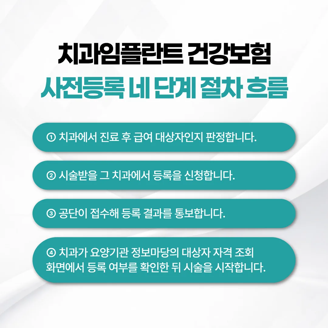 치과임플란트 건강보험 사전등록 네 단계 절차 흐름