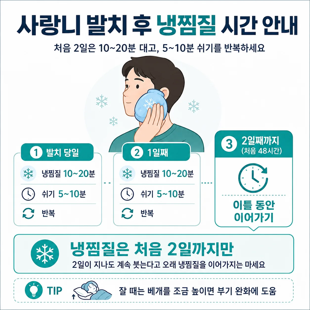 사랑니 발치 후 냉찜질 시간 안내 도해