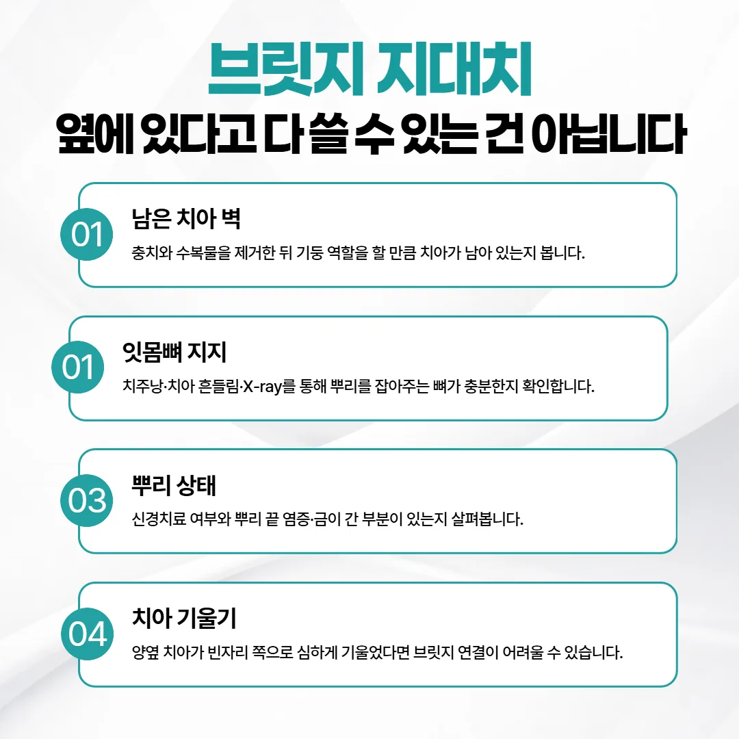 지대치 조건 네 가지 확인 항목