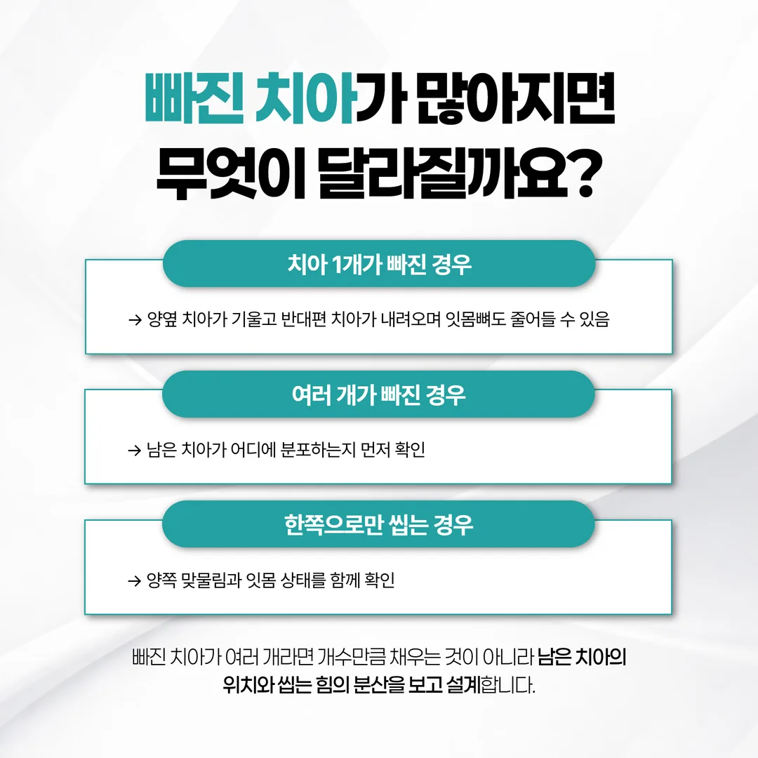 치주낭 깊이 측정 검사