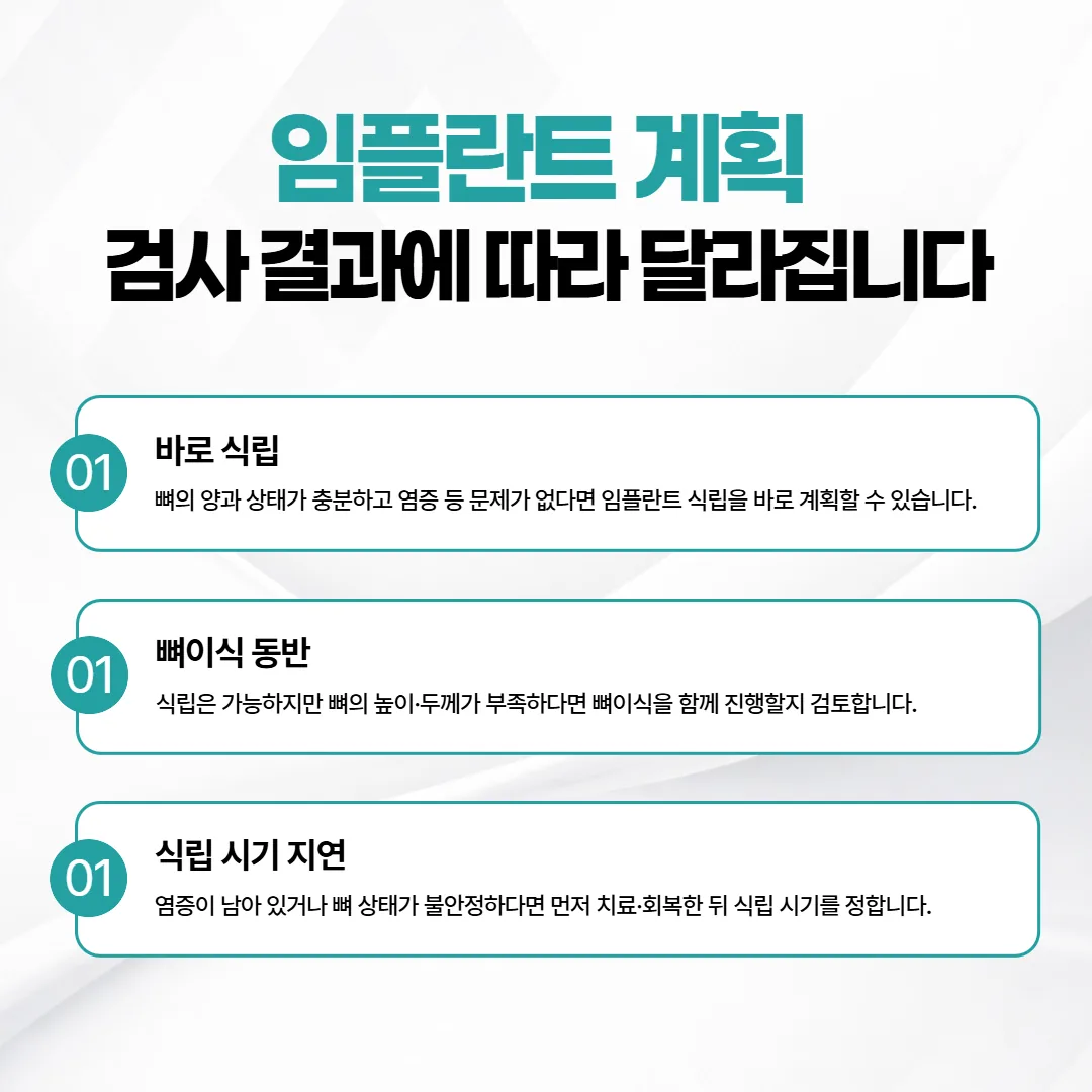 검사 결과에 따라 임플란트 계획이 세 갈래로 갈리는 흐름도