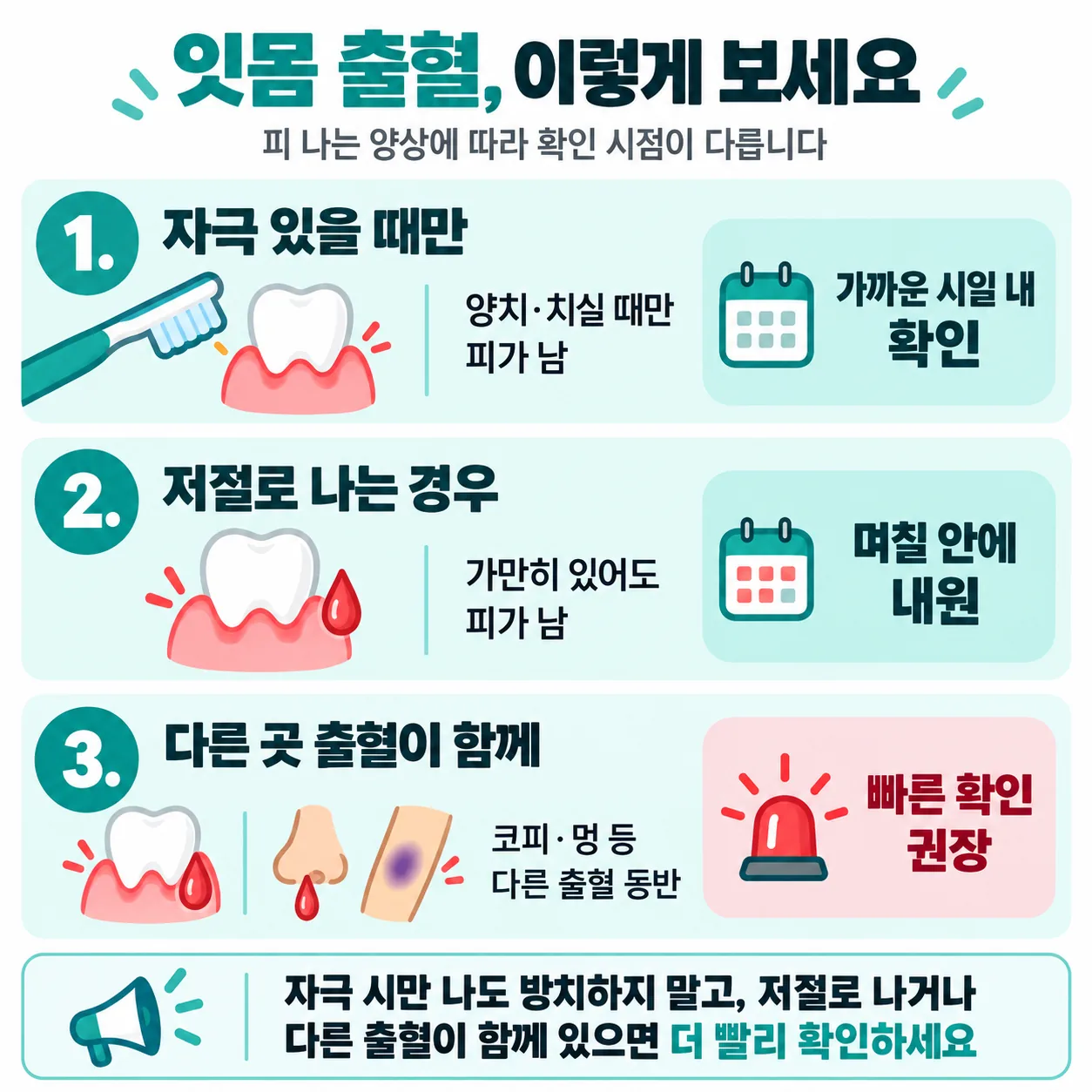 잇몸 출혈 양상을 세 층으로 나눈 내원 기준 개념도