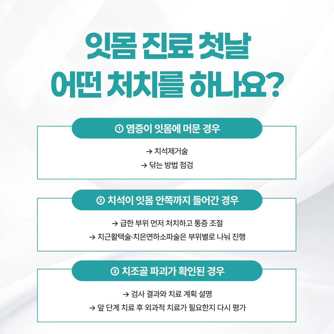 잇몸 진료 당일 처치가 갈라지는 흐름도