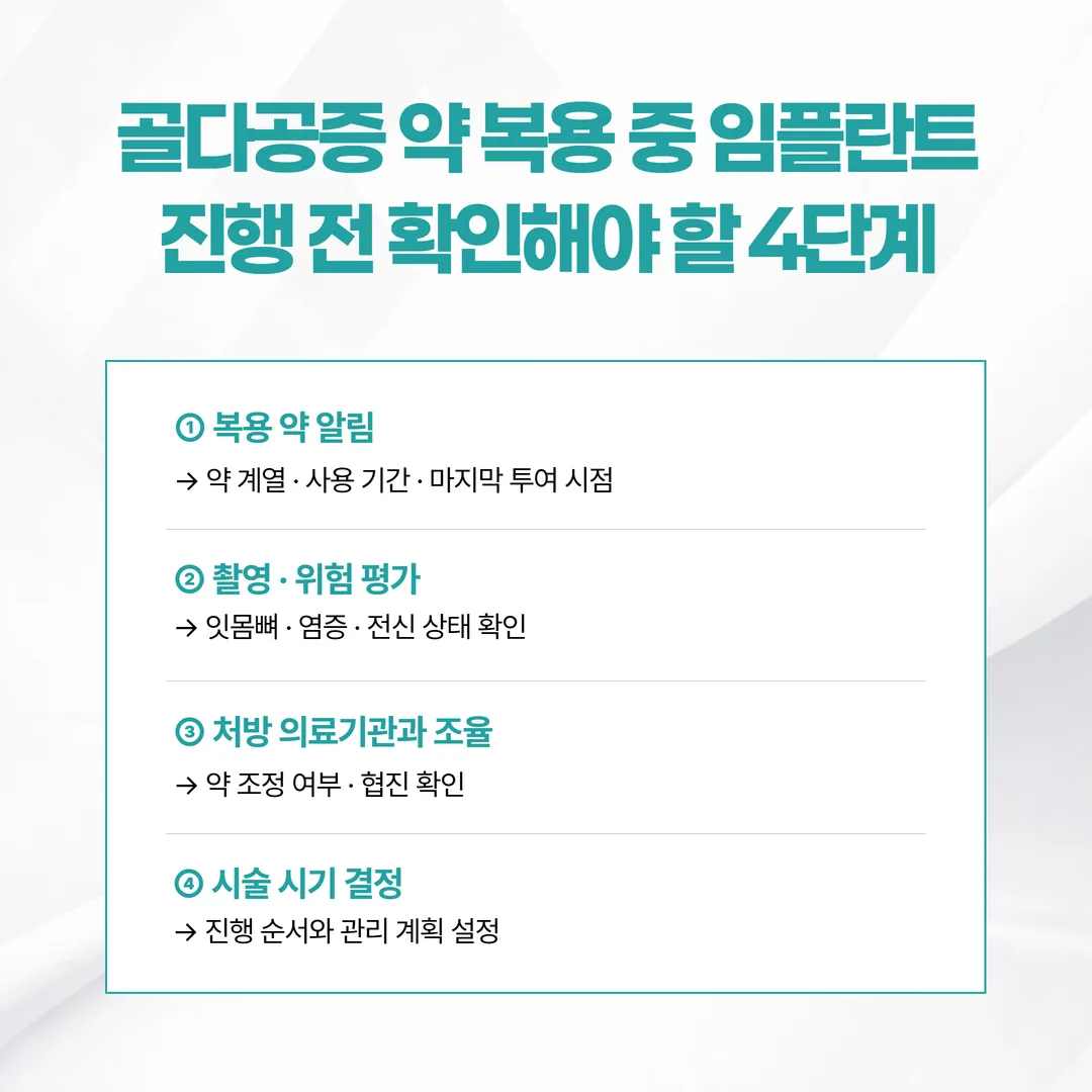 골다공증 약 사용 중 임플란트 진행 순서를 나타낸 네 단계 절차도
