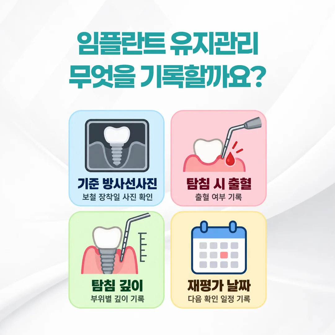 임플란트 유지관리 검진에서 기준 방사선사진·탐침 시 출혈·탐침 깊이·재평가 날짜를 기록으로 남기는 항목 정리도