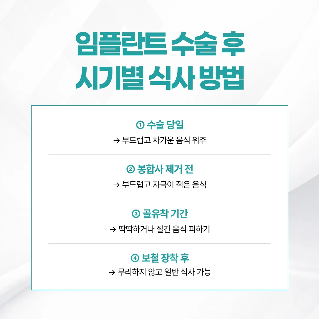 임플란트 수술 후 구간별 식사 원칙을 정리한 도표