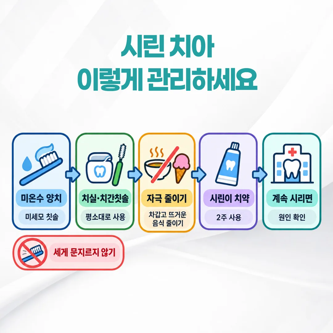 시린 동안 유지하는 미세모 칫솔질과 치실·치간칫솔 사용 순서를 하루 흐름으로 정리한 관리 그림
