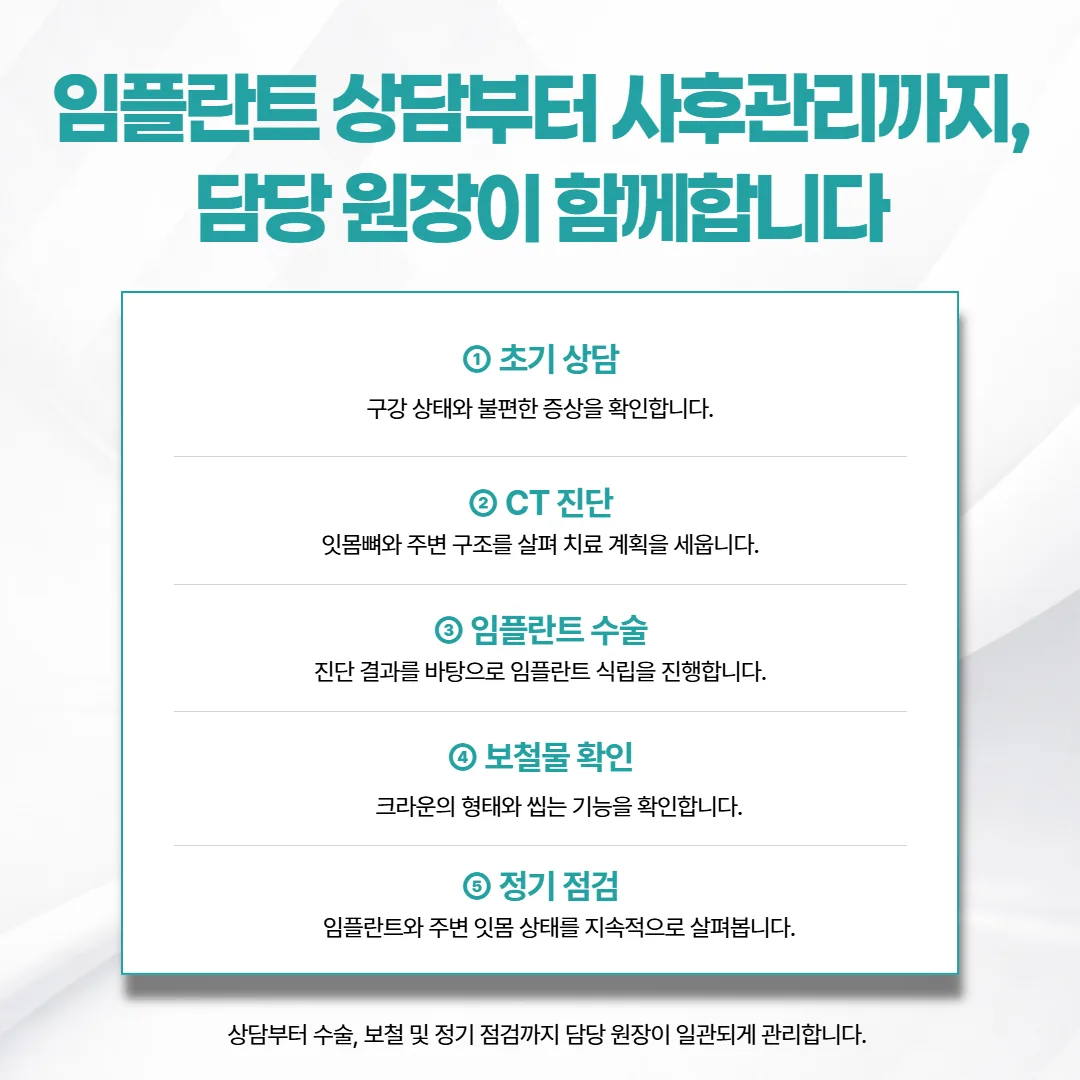 임플란트 상담부터 정기 점검까지 한 원장이 이어 맡는 다섯 단계 흐름 도식