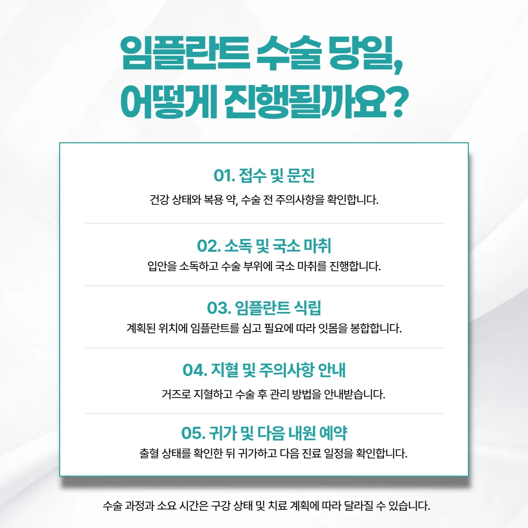 임플란트 수술 당일 접수부터 소독과 마취, 식립과 봉합, 지혈과 안내, 귀가까지의 다섯 단계 흐름도