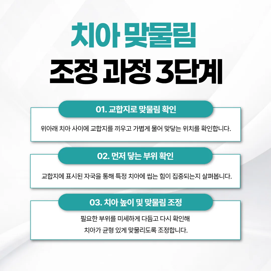 교합지를 물어 먼저 닿는 점을 찾고 높이를 다듬어 고르게 닿도록 맞추는 세 단계 흐름도