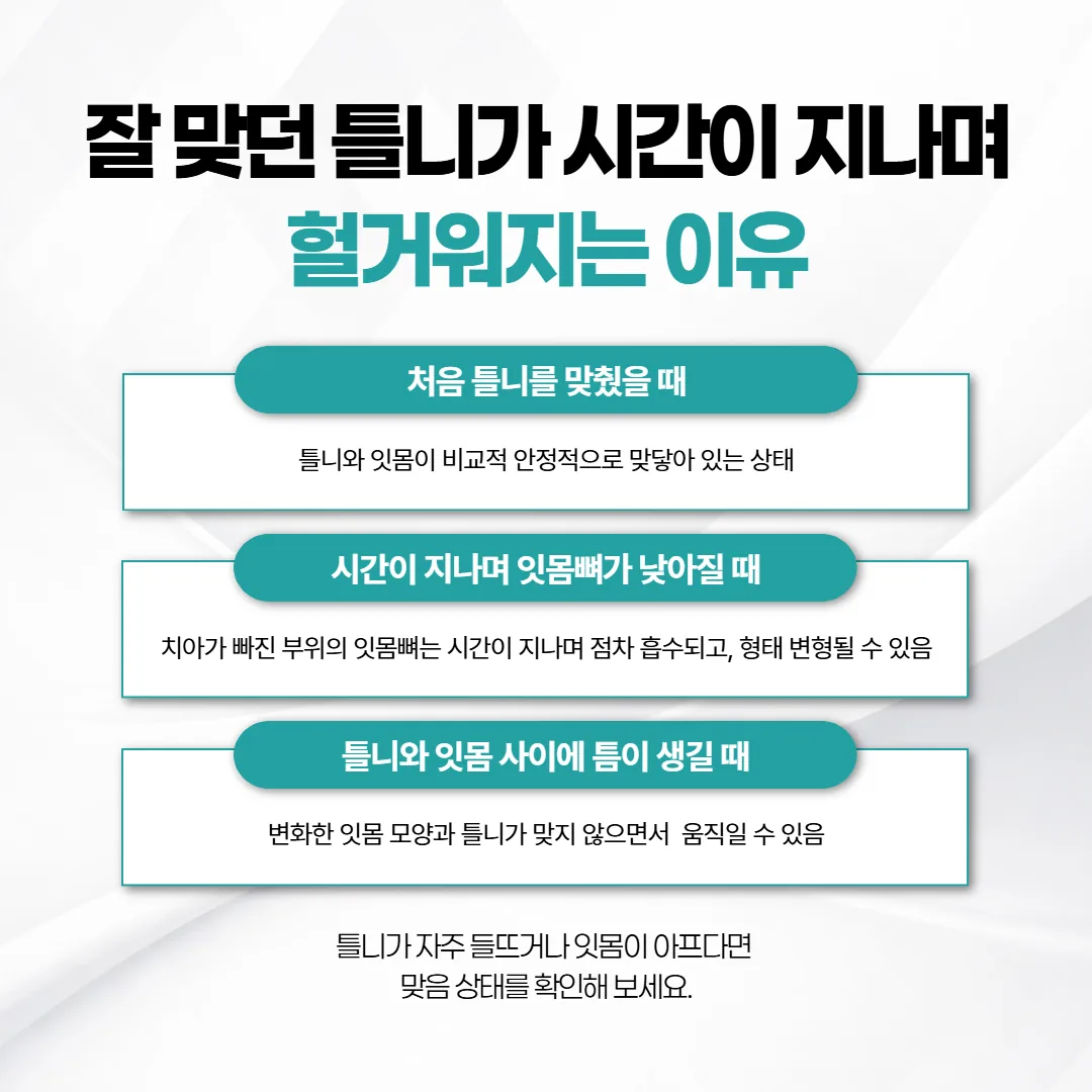 잇몸뼈가 낮아지며 틀니와 잇몸 사이에 틈이 생기는 과정을 보여 주는 단면 개념도