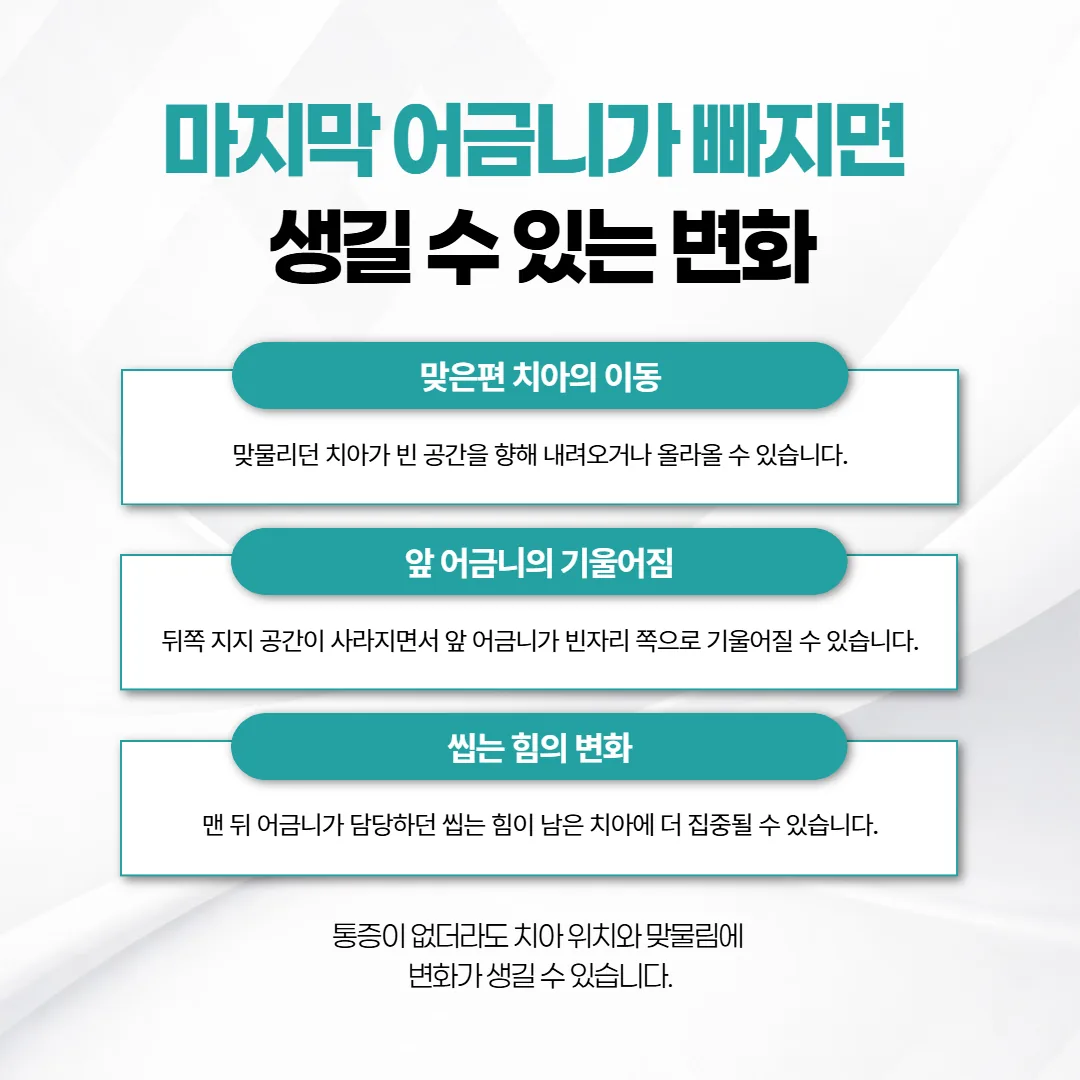 맨 뒤 어금니가 빠진 자리 쪽으로 맞은편 치아와 앞 치아가 움직이는 방향을 보여 주는 단면 개념도