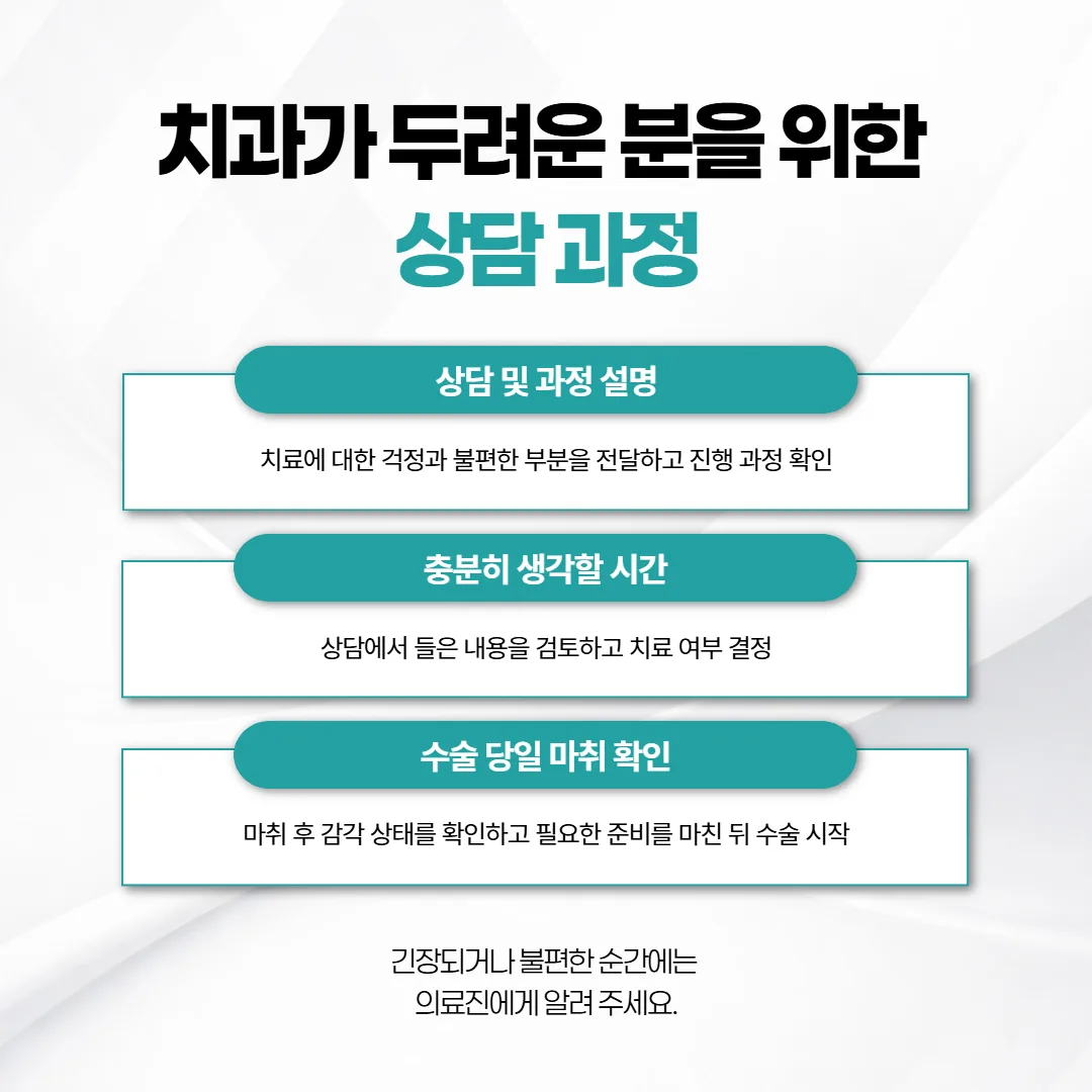 임플란트 상담 날부터 생각할 시간과 수술 날 마취 뒤 시작까지 이어지는 순서 흐름도