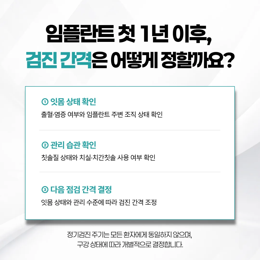 첫 1년 뒤 잇몸 상태와 관리 습관에 따라 다음 점검 간격을 정하는 흐름 도식
